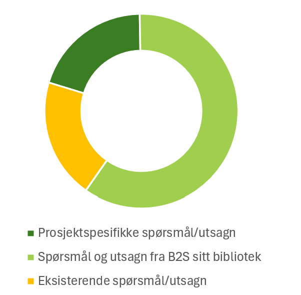 Spørsmål